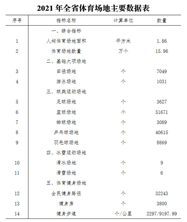 足球世界杯集团